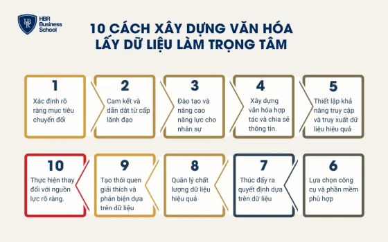 10 Cách giúp doanh nghiệp xây dựng văn hóa lấy dữ liệu làm trọng tâm