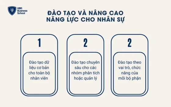 Đào tạo và nâng cao năng lực cho nhân sự