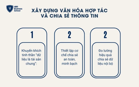 Xây dựng văn hóa hợp tác và chia sẻ thông tin