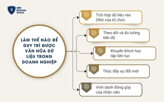 Làm thế nào để duy trì được văn hóa dữ liệu trong doanh nghiệp