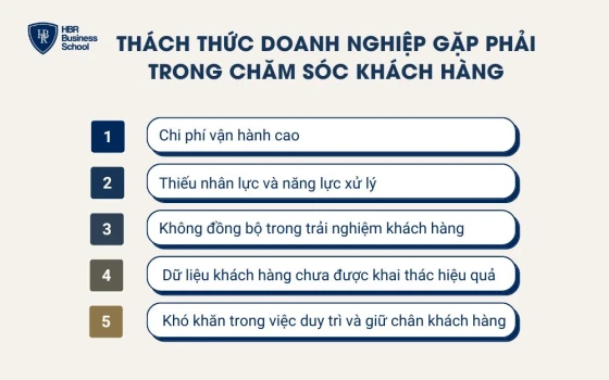 Thách thức doanh nghiệp gặp phải trong chăm sóc khách hàng