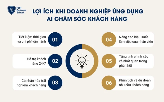 Lợi ích khi doanh nghiệp ứng dụng AI chăm sóc khách hàng