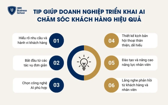 Tip giúp doanh nghiệp triển khai AI chăm sóc khách hàng hiệu quả