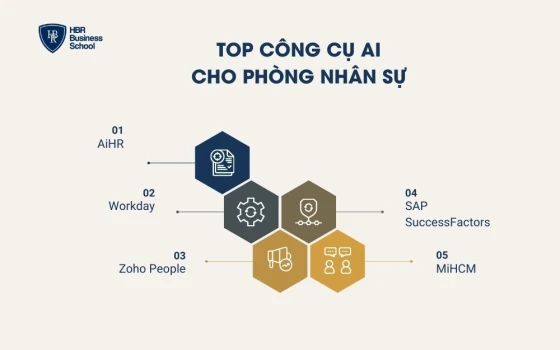 Top công cụ AI cho phòng nhân sự