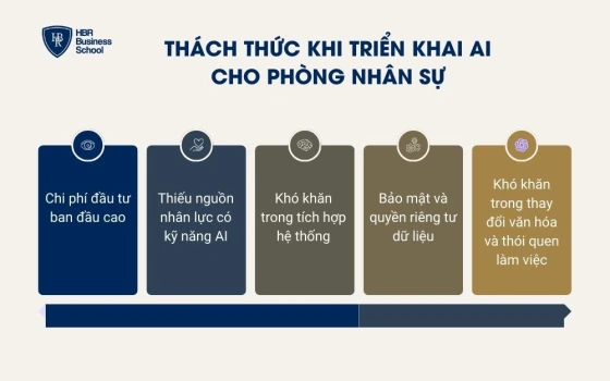 Thách thức khi triển khai AI cho phòng nhân sự