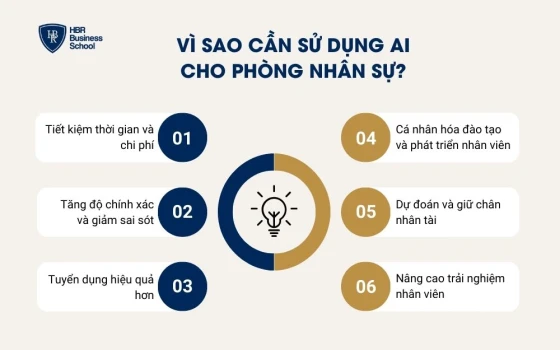 Vì sao cần sử dụng AI cho phòng nhân sự?