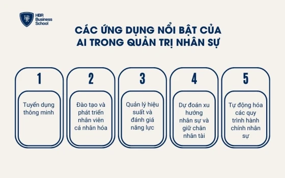 Các ứng dụng nổi bật của AI trong quản trị nhân sự