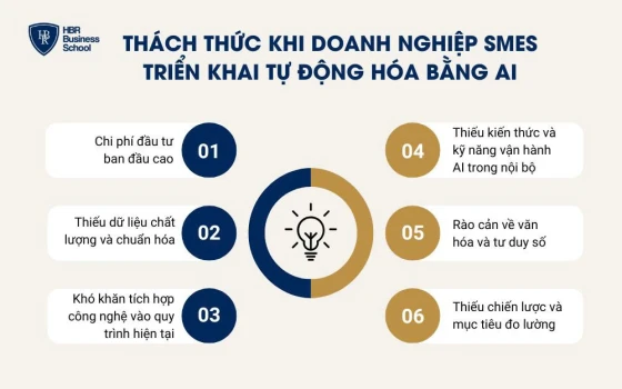 Thách thức khi doanh nghiệp SMEs triển khai tự động hóa bằng AI