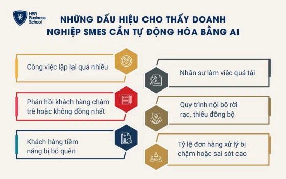 Những dấu hiệu cho thấy doanh nghiệp SMEs cần tự động hóa bằng AI