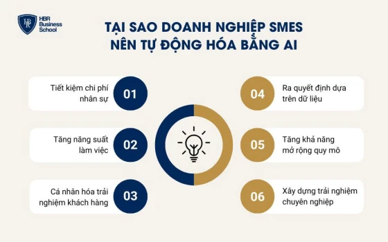Lý do doanh nghiệp SMEs cần tự động hóa bằng AI