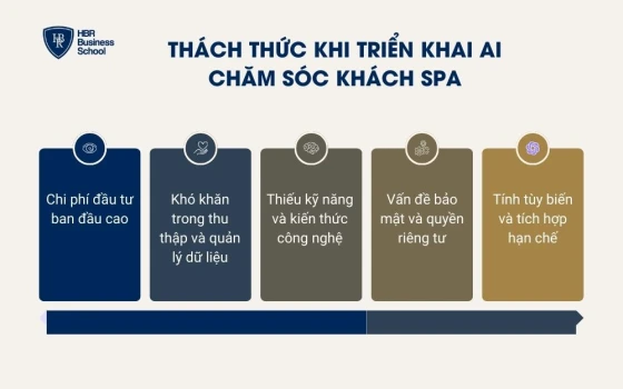Thách thức khi triển khai AI chăm sóc khách spa