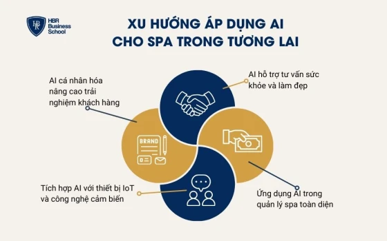 Xu hướng áp dụng AI cho spa trong tương lai