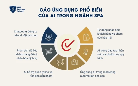 Các ứng dụng phổ biến của AI trong ngành spa