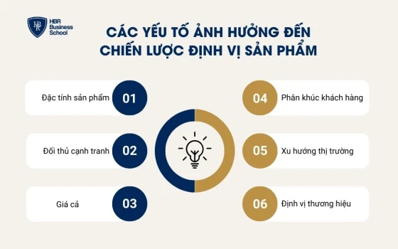 Các yếu tố ảnh hưởng đến chiến lược định vị sản phẩm