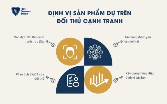 Định vị sản phẩm dựa trên đối thủ cạnh tranh