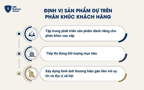 Định vị sản phẩm dựa trên phân khúc khách hàng