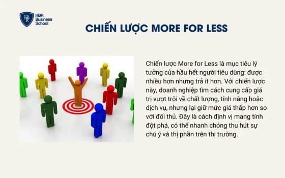 Chiến lược More for Less