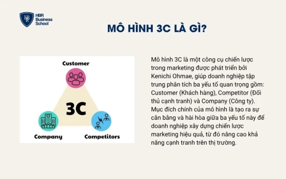 Mô hình 3C là gì?
