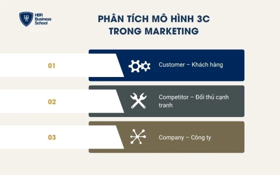 Phân tích mô hình 3C trong marketing