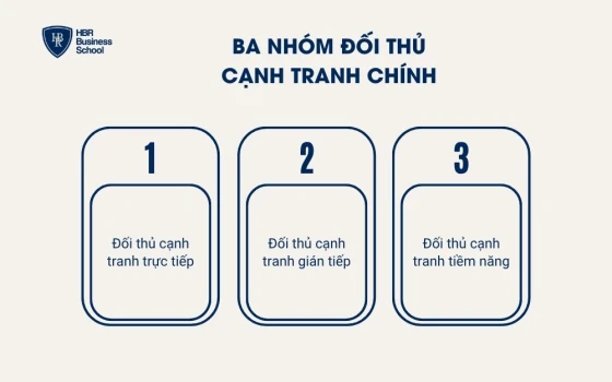 Ba nhóm đối thủ cạnh tranh chính