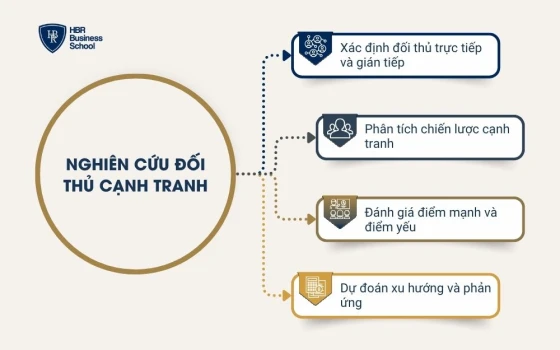 Nghiên cứu đối thủ cạnh tranh