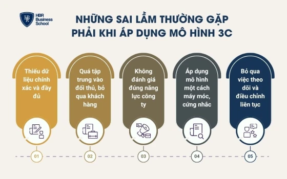 Những sai lầm thường gặp phải khi áp dụng mô hình 3C