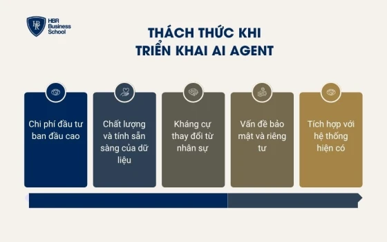 Thách thức khi triển khai AI Agent