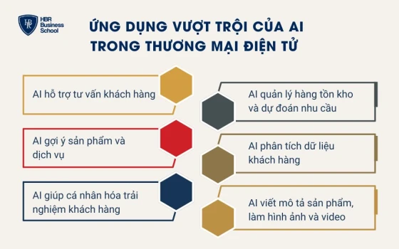 Ứng dụng vượt trội của AI trong thương mại điện tử