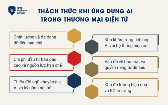 Thách thức khi ứng dụng AI trong thương mại điện tử