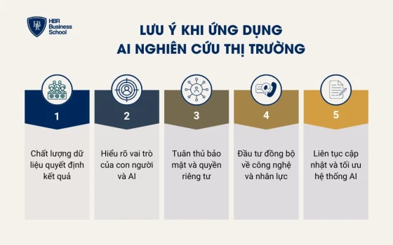 Lưu ý khi ứng dụng AI nghiên cứu thị trường