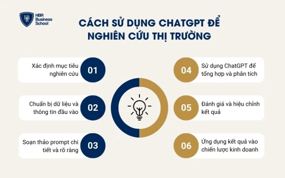 Cách sử dụng ChatGPT để nghiên cứu thị trường