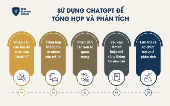 Sử dụng ChatGPT để tổng hợp và phân tích