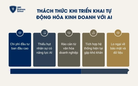 Thách thức khi triển khai tự động hóa kinh doanh với AI
