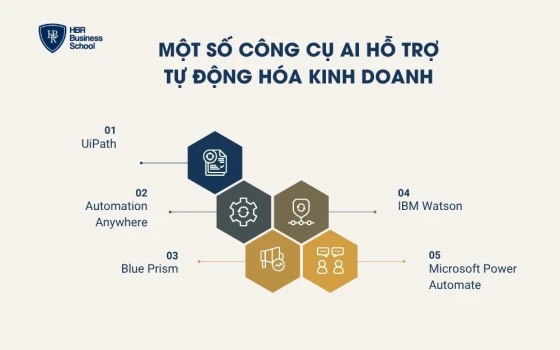 Một số công cụ AI hỗ trợ tự động hóa kinh doanh