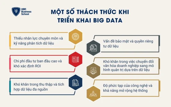 Một số thách thức khi triển khai Big Data