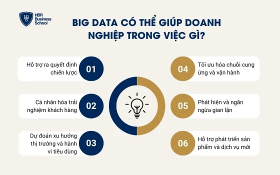 Big Data có thể giúp doanh nghiệp trong việc gì?