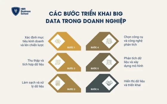Các bước triển khai Big Data trong doanh nghiệp