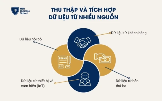 Các nguồn dữ liệu phổ biến