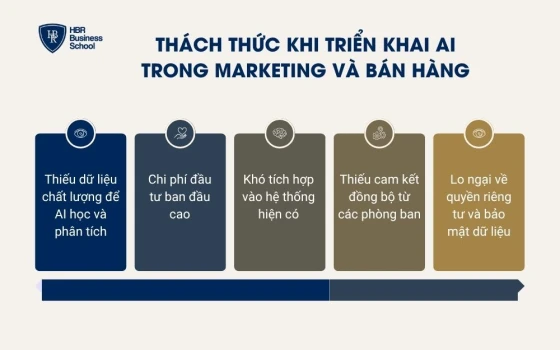 Một số thách thức khi triển khai AI trong marketing và bán hàng