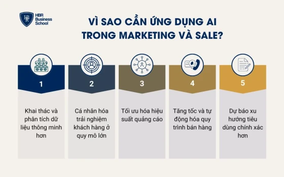Vì sao doanh nghiệp cần ứng dụng AI trong marketing và sale?