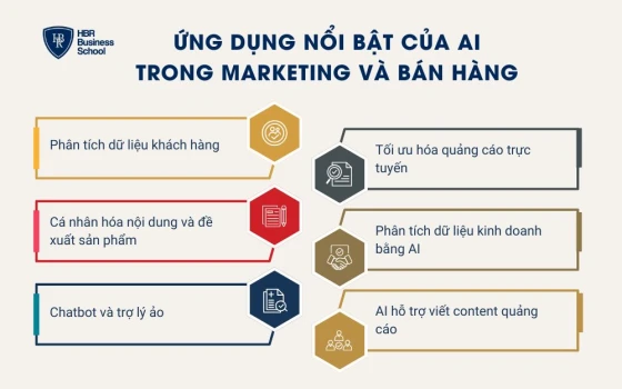 Những ứng dụng nổi bật của AI trong marketing và bán hàng