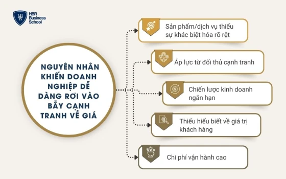 Nguyên nhân khiến doanh nghiệp dễ dàng rơi vào bẫy cạnh tranh về giá