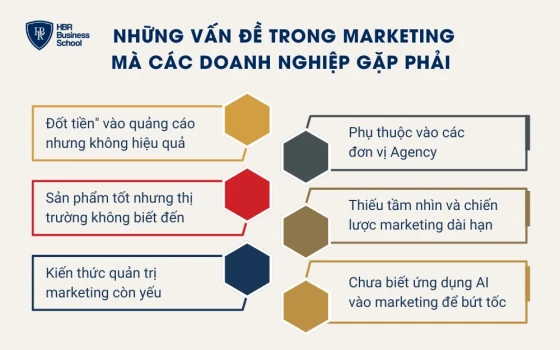 Những vấn đề trong marketing mà các doanh nghiệp gặp phải