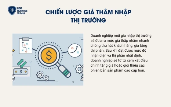 Chiến lược giá thâm nhập thị trường