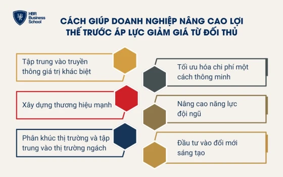 Lưu ý khi áp dụng chiến lược cạnh tranh về giá