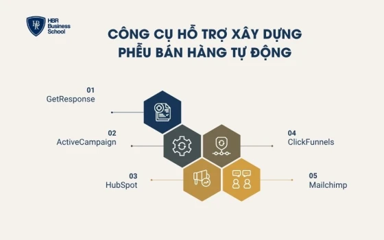 Công cụ hỗ trợ xây dựng phễu bán hàng tự động