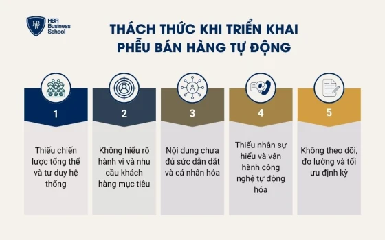 Thách thức khi triển khai phễu bán hàng tự động