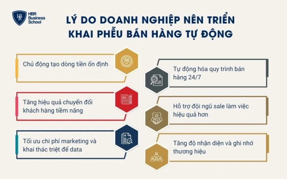 Lý do doanh nghiệp cần triển khai phễu bán hàng tự động