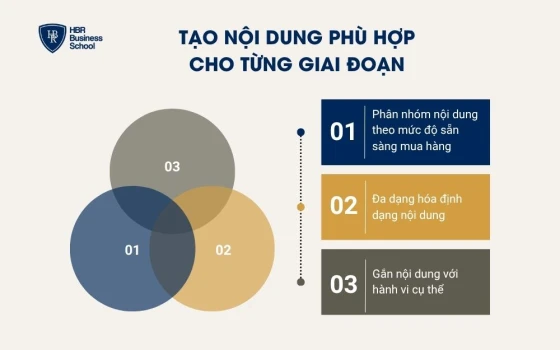 Tạo nội dung phù hợp cho từng giai đoạn