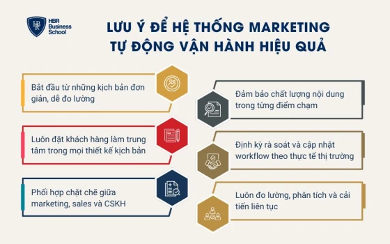 Lưu ý để hệ thống marketing tự động vận hành hiệu quả